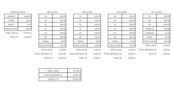 1449 Punchbowl Street Honolulu - Multi-family - photo 5 of 18